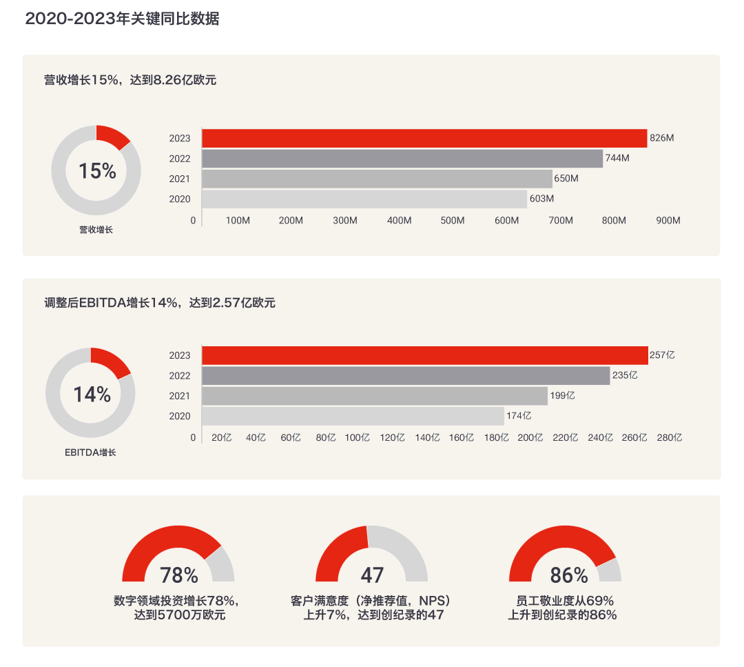 tmf group our performance results 2024