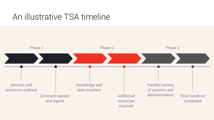 tmf group m&a infographic