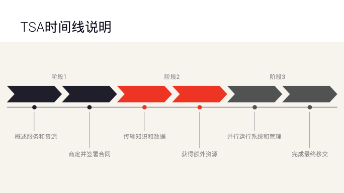 tmf group M&A infographic CHN