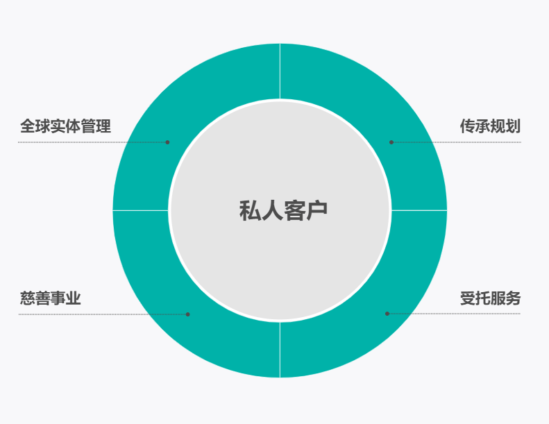 我们的服务为何与众不同？